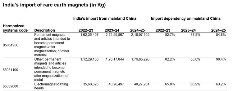 india imports