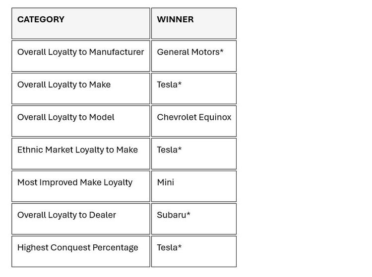 Winners announced: 30th annual Automotive Loyalty Awards