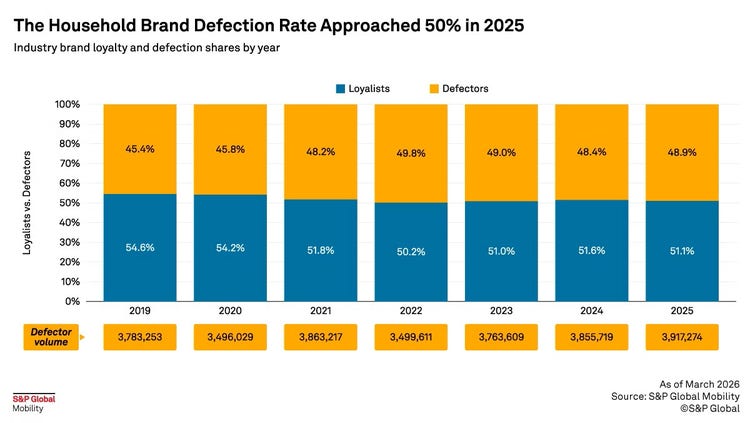 Household defection rate