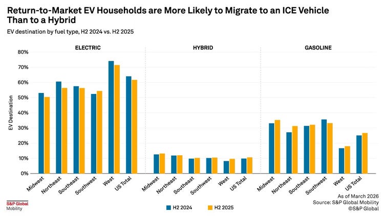 Hybrid owner migration