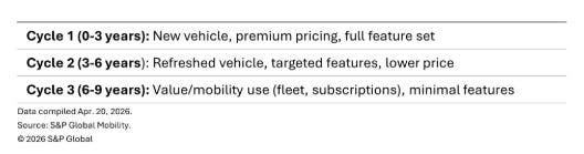 What multi-cycle really means