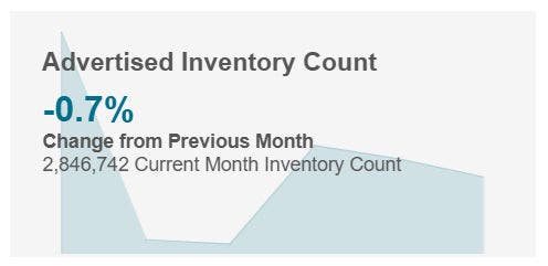 mobility-05.26-advertised-inventory-count-April 2026