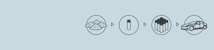 EV battery supply chain under pressure: The price of a beautiful bill