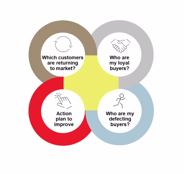 oem strategies to increase customer loyalty