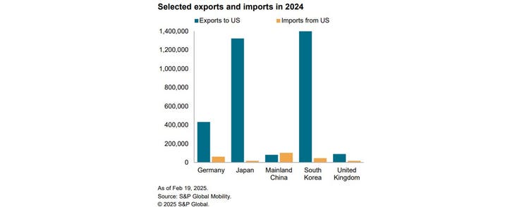 selected-exports-imports-us
