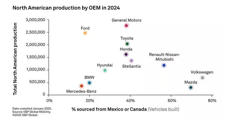 NA-Prod-By-OEM-2024