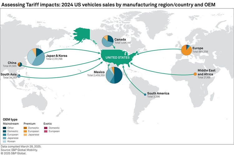 Vehicle-flows-into-the-US