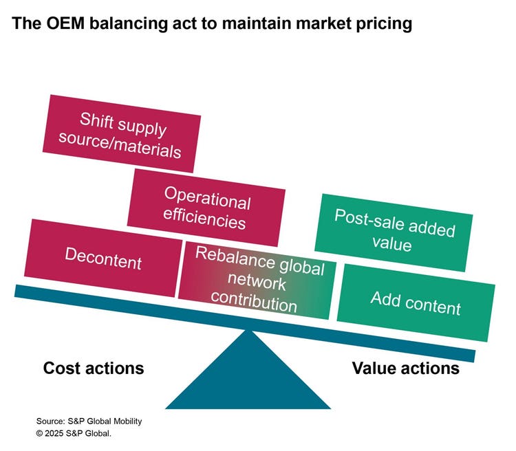 Mobility-9.25-Trump-trade-update-OEMs-balance-graphic