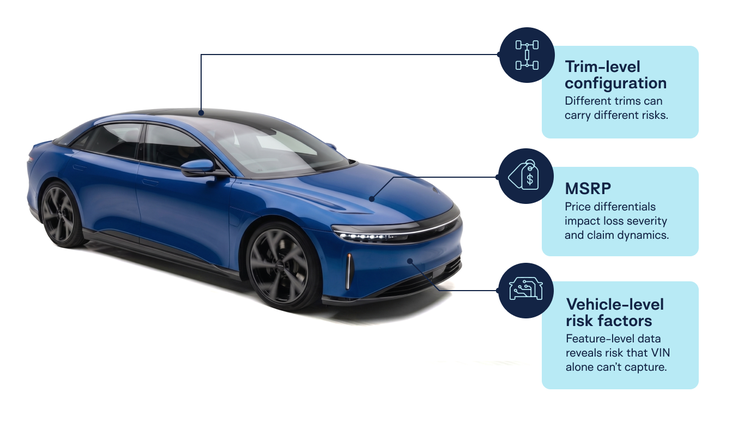 Mobility-5.26-vin-risk-campaign-insurance-car-cutout-image