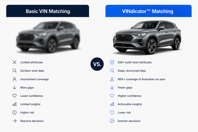 mobility-7.25-vin-decoding-content
