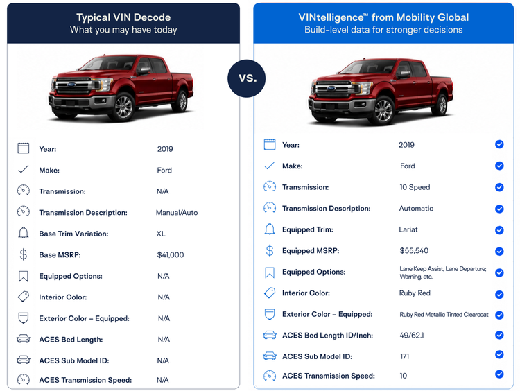 mobility-7.25-vin-decoding-content