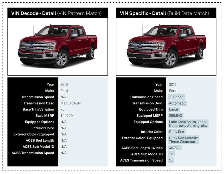 mobility-7.25-vin-decoding-content