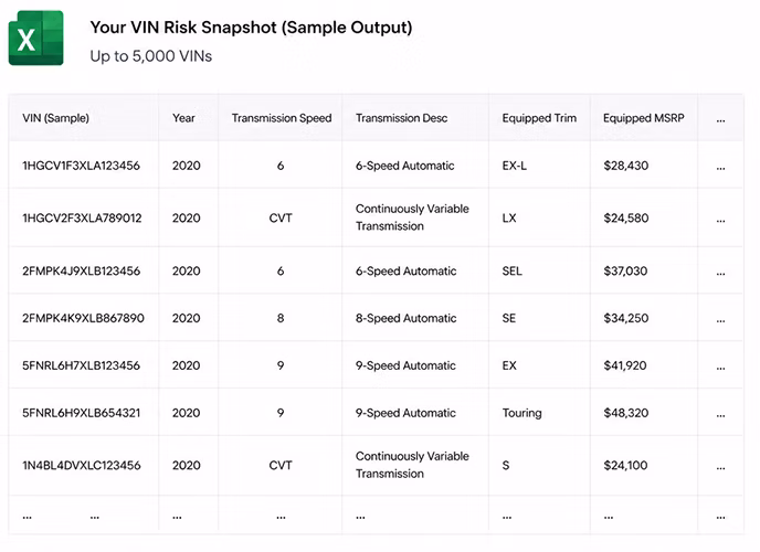 Mobility-5.26-vin-risk-campaign-aftermarket-insurance-sample-preview