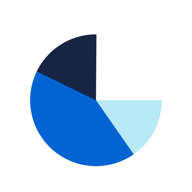 Visualization